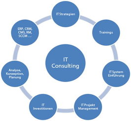 咨詢行業最新鄙視鏈 技術咨詢領域的逼格與薪資較量