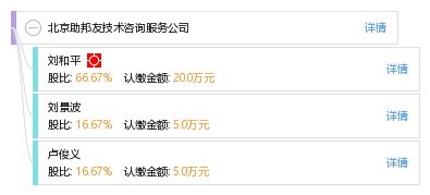 北京助邦友技術咨詢服務公司 專業賦能，技術驅動未來