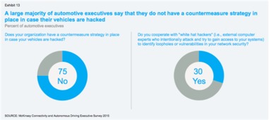 駛向未來 2015年汽車互聯與自動駕駛技術發展深度咨詢報告