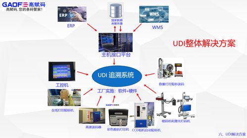 工業標識與自動化應用選擇指南 深度解析行業相關技術與綜合解決方案