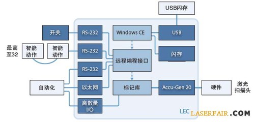 激光打標應用于工業物聯網 賦能制造業智造升級